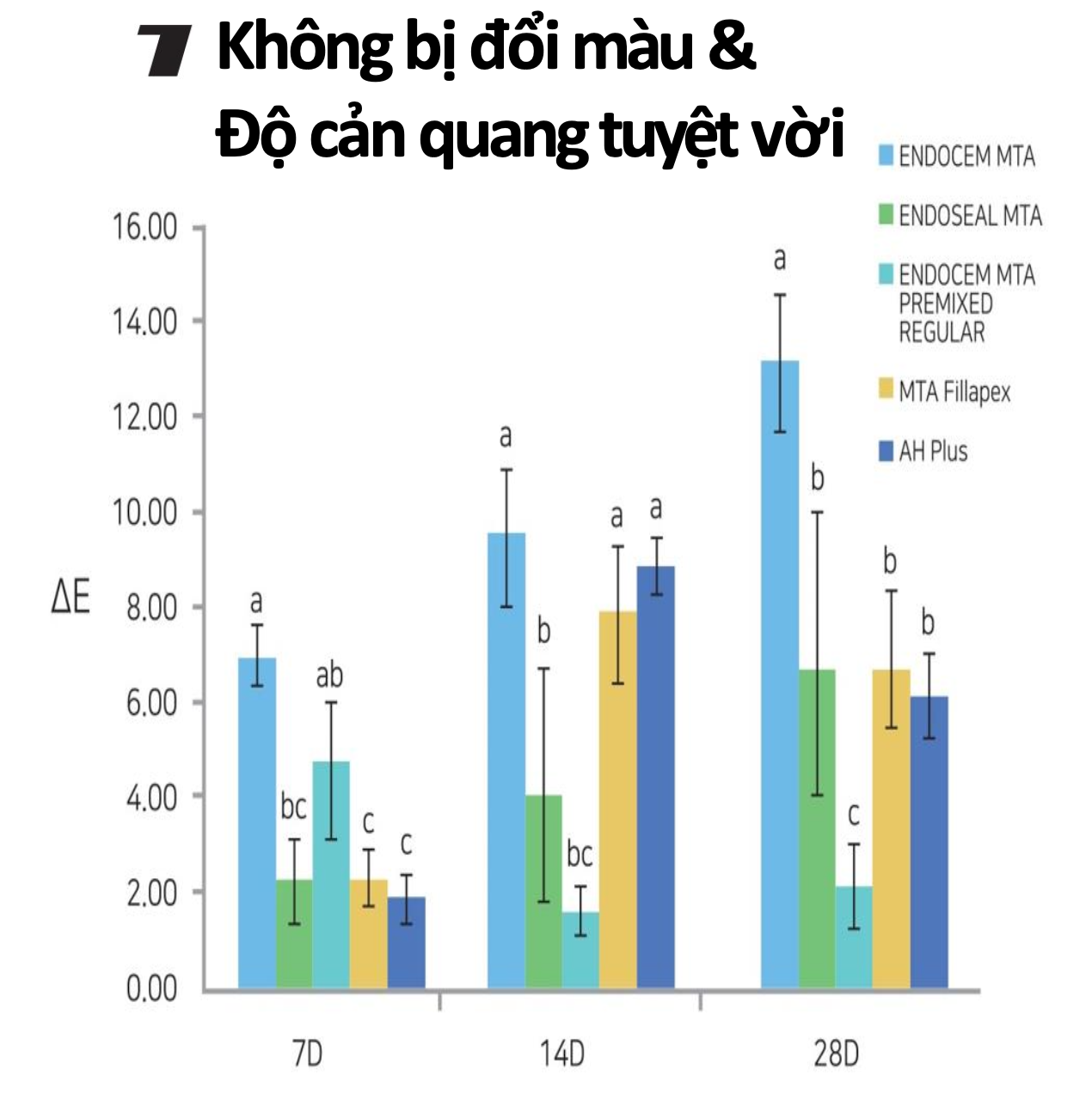 MTA trám bít ống tủy Endocem MTA Premixed Regular Maruchi 